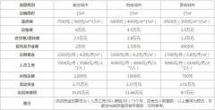 茶空间加盟费用是多少？仅需8万！