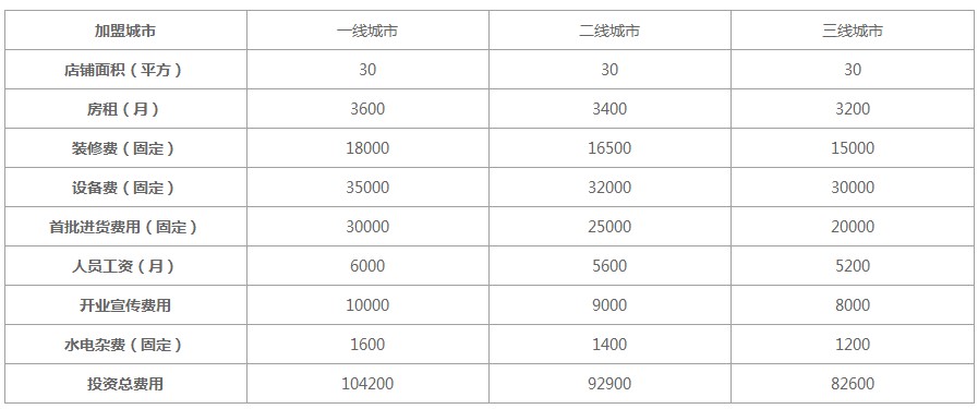 茶百道加盟费