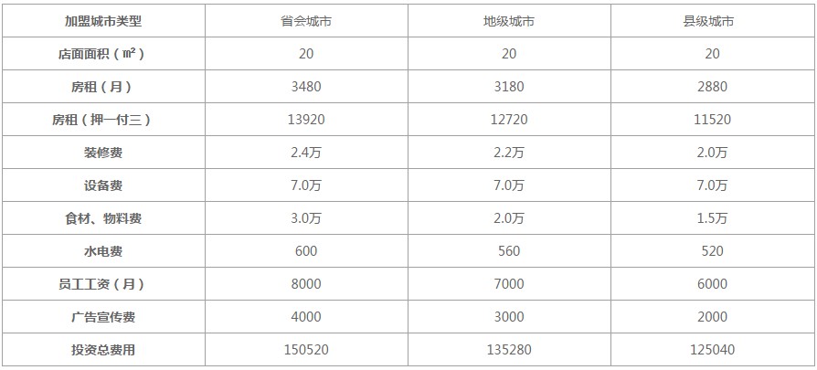 C喱C喱奶茶加盟费