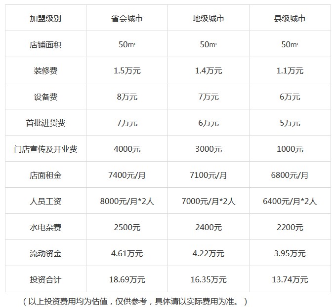 于志国麻辣烫加盟费