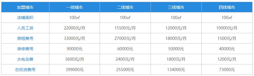 鲜捞卤坊加盟费