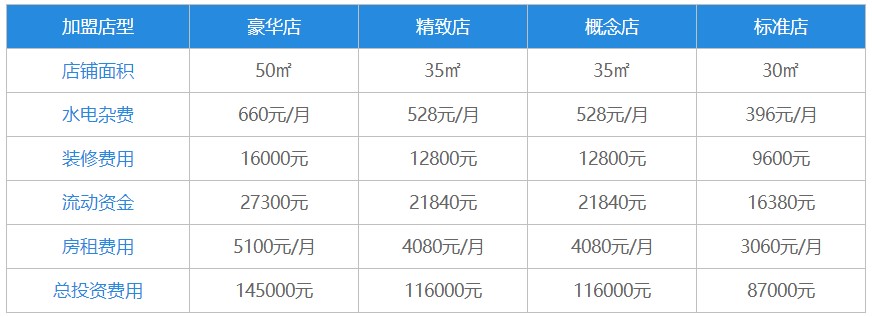 初白牛乳茶加盟费