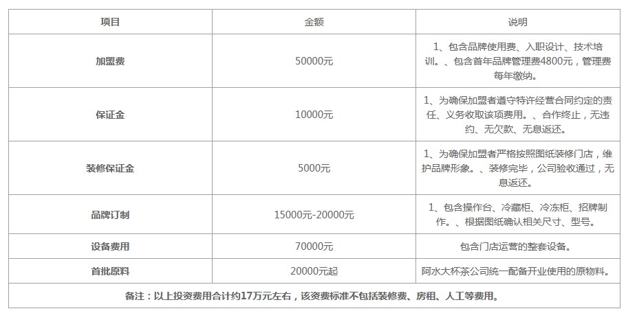 阿水大杯茶加盟费