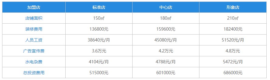 皇冕皇茶加盟费