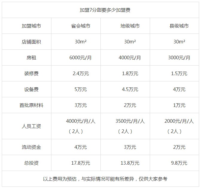 7分甜加盟费