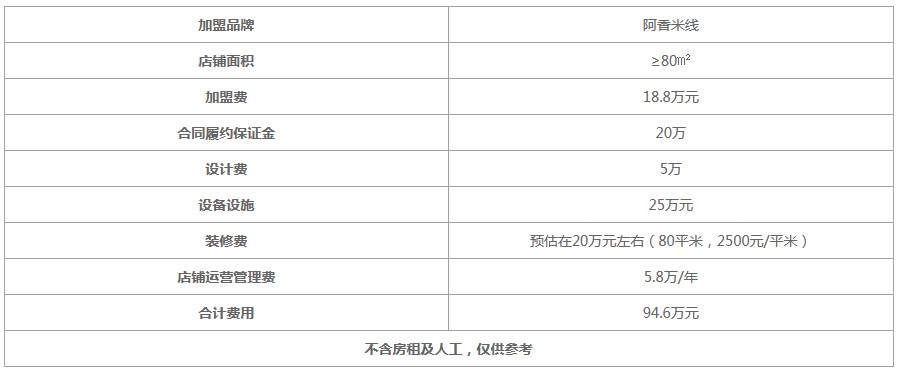 阿香米线加盟费