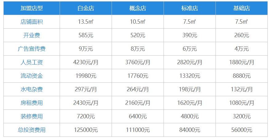 鲜卤家卤味熟食加盟费
