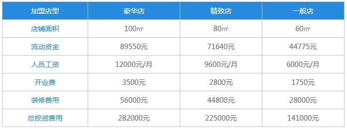 五谷联盟煎饼果子加盟费