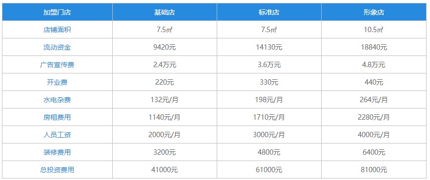 秘卤鲜生卤味加盟费