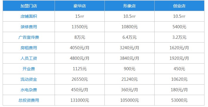 降龙爪爪加盟费