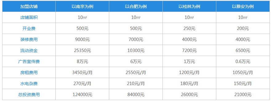 吉阿嬷薄脆煎饼加盟