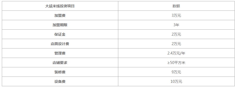 大鼓米线加盟费