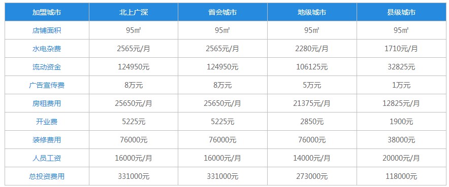 小谷姐姐麻辣烫加盟费