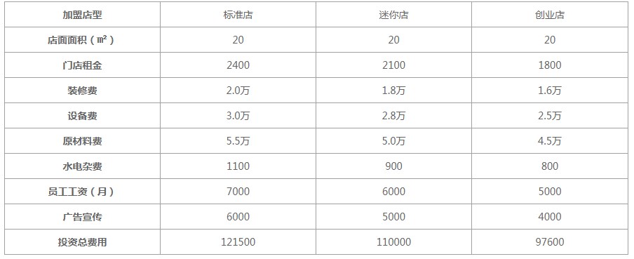 coco奶茶加盟费