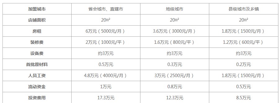 益禾堂奶茶加盟费