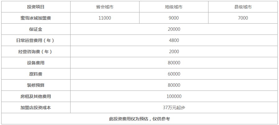 蜜雪冰城的加盟费用明细