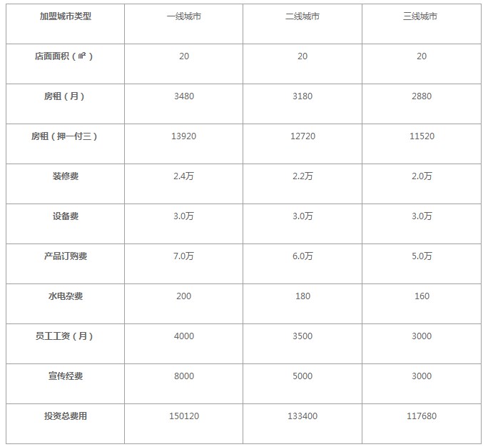 周黑鸭加盟费