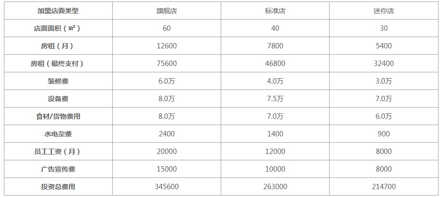 泰芒了加盟费