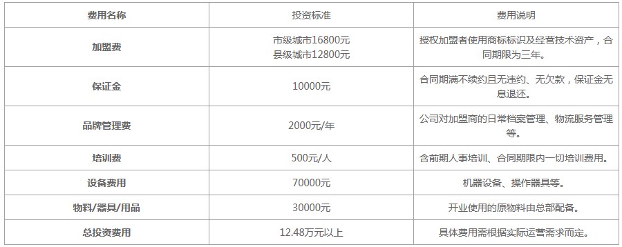 甜啦啦奶茶加盟费